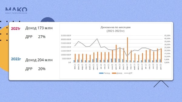 Как при падении спроса вырасти в 8 раз без рекламы, упереться и пробить потолок. История взлета маркетплейса БАДов iTAB
Как при падении спроса вырасти в 8 раз без рекламы, упереться и пробить потолок. История взлета маркетплейса БАДов iTAB