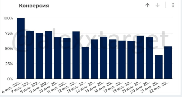 Кейс: продвижение школы ботанической акварели Spirtus Art. Окупили рекламу в 5 раз
Кейс: продвижение школы ботанической акварели Spirtus Art. Окупили рекламу в 5 раз