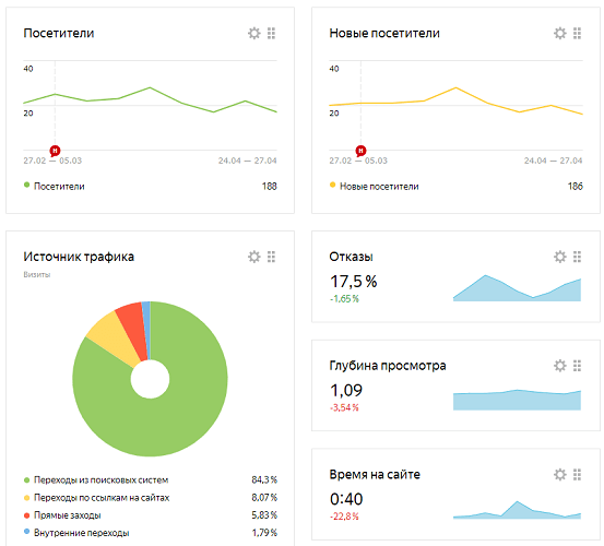 Продвижение услуг в b2b-нише при помощи AI-контента             
                    Продвижение услуг в b2b-нише при помощи AI-контента