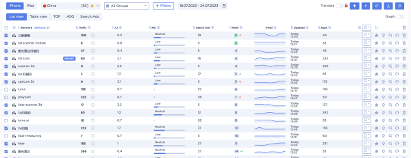 
                    Как мы получили от 0 до 60.000 установок приложения в месяц по цене $0.03 за установку            