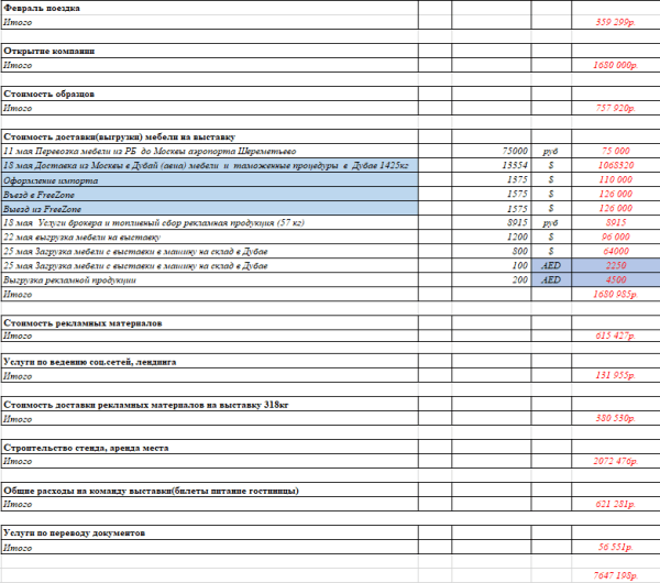 Hello, Dubai. 217 контактов за 7 647 198 рублей: опыт проведения выставки в мае 2023             
                    Hello, Dubai. 217 контактов за 7 647 198 рублей: опыт проведения выставки в мае 2023