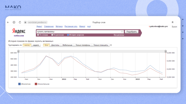 Как при падении спроса вырасти в 8 раз без рекламы, упереться и пробить потолок. История взлета маркетплейса БАДов iTAB
Как при падении спроса вырасти в 8 раз без рекламы, упереться и пробить потолок. История взлета маркетплейса БАДов iTAB