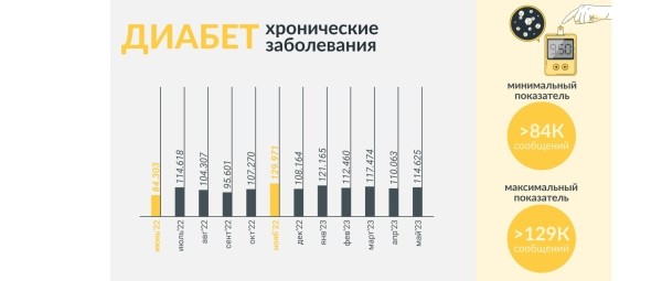 
                    «Коллеги, вернемся осенью»: падает ли летом активность в соцмедиа?            