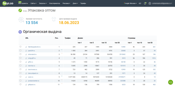 Шпионим, воруем, побеждаем: как украсть 90% лучших идей у конкурентов в SEO и стоит ли вообще это делать?
Шпионим, воруем, побеждаем: как украсть 90% лучших идей у конкурентов в SEO и стоит ли вообще это делать?
