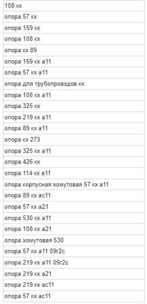 
                    Как с «наследством» от прошлого SEO-подрядчика увеличить ежемесячное количество лидов на 145%?            