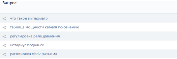 
                    Нестандартный автоматизированный поиск клиентов на контекстную рекламу            