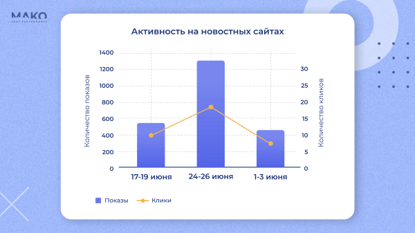 Как поход на Москву 24 июня повлиял на поведение потребителей: купить дом или витамины, а может в отпуск махнуть?
Как поход на Москву 24 июня повлиял на поведение потребителей: купить дом или витамины, а может в отпуск махнуть?