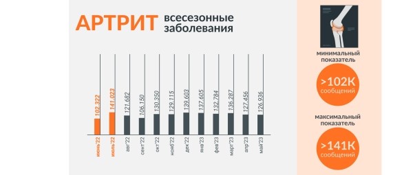 
                    «Коллеги, вернемся осенью»: падает ли летом активность в соцмедиа?            