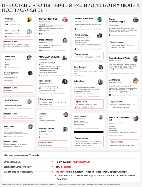 Расследование года: как быстро стать популярным в Threads* и стоит ли пытаться?
Расследование года: как быстро стать популярным в Threads* и стоит ли пытаться?