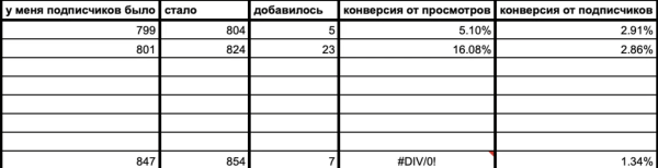 Как бесплатно и быстро привлечь свою первую 1000 подписчиков в Telegram-канал и заработать на этом
Как бесплатно и быстро привлечь свою первую 1000 подписчиков в Telegram-канал и заработать на этом