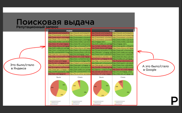 
                    Управление репутацией в интернете 3.2     Образ, стимулирующий на покупки            