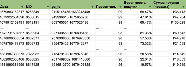 Как предиктивная оптимизация помогла нам заперформить в Яндексе и увеличить ROMI в 4 раза
Как предиктивная оптимизация помогла нам заперформить в Яндексе и увеличить ROMI в 4 раза