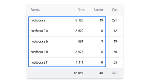 Кейс рекламы онлайн-курсов макияжа: 2700 подписок в ВК для селебрити из Инстаграм*
Кейс рекламы онлайн-курсов макияжа: 2700 подписок в ВК для селебрити из Инстаграм*