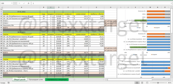 Кейс: продвижение школы ботанической акварели Spirtus Art. Окупили рекламу в 5 раз
Кейс: продвижение школы ботанической акварели Spirtus Art. Окупили рекламу в 5 раз