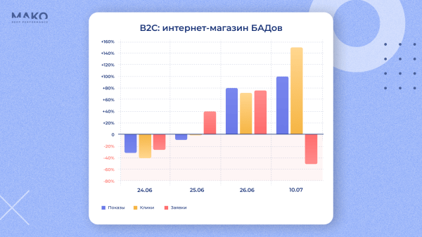 Как поход на Москву 24 июня повлиял на поведение потребителей: купить дом или витамины, а может в отпуск махнуть?
Как поход на Москву 24 июня повлиял на поведение потребителей: купить дом или витамины, а может в отпуск махнуть?