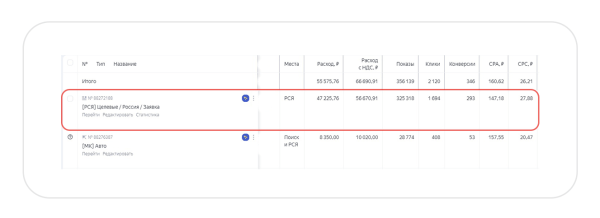 Продвижение сайта онлайн-курсов начинающих парикмахеров. За месяц привели 346 регистраций по 160₽ в Я. Директе
Продвижение сайта онлайн-курсов начинающих парикмахеров. За месяц привели 346 регистраций по 160₽ в Я. Директе
