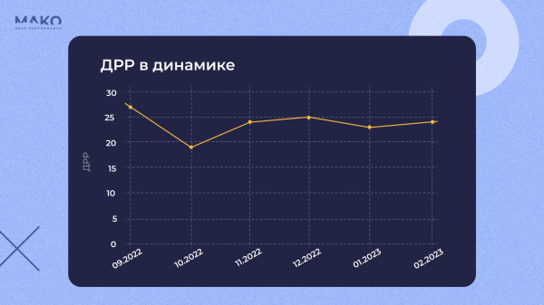 Как при падении спроса вырасти в 8 раз без рекламы, упереться и пробить потолок. История взлета маркетплейса БАДов iTAB
Как при падении спроса вырасти в 8 раз без рекламы, упереться и пробить потолок. История взлета маркетплейса БАДов iTAB