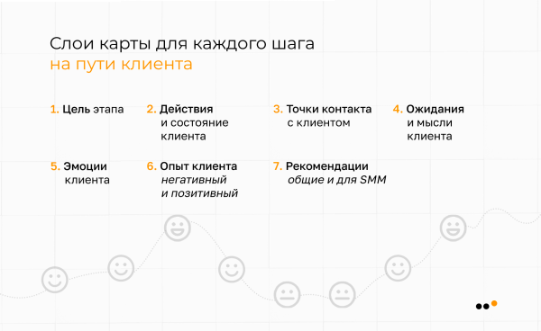 
                    Как использовать метод CJM для построения стратегии продвижения в соцсетях: практическое руководство            