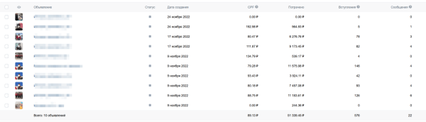 
                    ВКонтакте умер? Качаем лидген, пока другие ноют: 2000 конверсий в месяц из VK Реклама            
