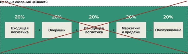 Как избежать конкуренции на глобальном рынке и не только
Как избежать конкуренции на глобальном рынке и не только