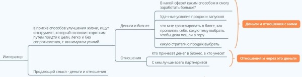 Как снизить стоимость подписчика в Телеграм-канале с 650 до 31 руб. за счет рекламной подачи по Архетипам?
Как снизить стоимость подписчика в Телеграм-канале с 650 до 31 руб. за счет рекламной подачи по Архетипам?