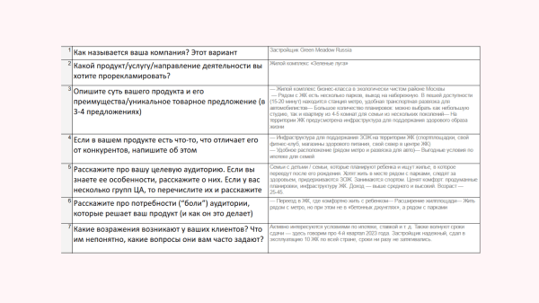 
                    Генератор идей: как бизнесу написать продающую статью о себе            