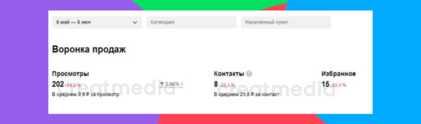 КЕЙС: 58 ЗАЯВОК С АВИТО ЗА НЕДЕЛЮ НА РАМКИ ДЛЯ ШЁЛКОГРАФИИ
КЕЙС: 58 ЗАЯВОК С АВИТО ЗА НЕДЕЛЮ НА РАМКИ ДЛЯ ШЁЛКОГРАФИИ