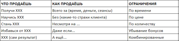 Почему клиенты не покупают (и как сделать чтобы покупали)             
                    Почему клиенты не покупают (и как сделать чтобы покупали)