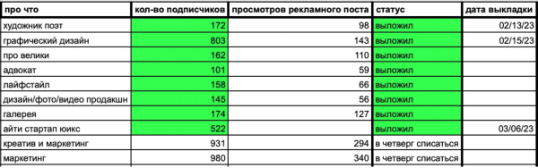 Как бесплатно и быстро привлечь свою первую 1000 подписчиков в Telegram-канал и заработать на этом
Как бесплатно и быстро привлечь свою первую 1000 подписчиков в Telegram-канал и заработать на этом