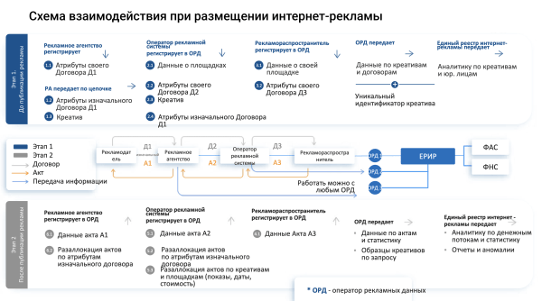 Ozon ОРД введёт ежемесячный тариф на маркировку рекламы с августа 2023 года
Статьи редакции
Ozon ОРД введёт ежемесячный тариф на маркировку рекламы с августа 2023 года
Статьи редакции