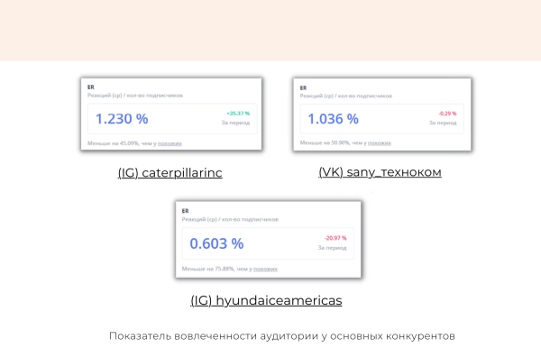 
                    SMM-продвижение для производителей спецтехники: с какими площадками и как лучше работать            