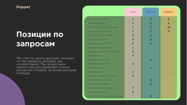
                    Управление репутацией в интернете 3.2     Образ, стимулирующий на покупки            
