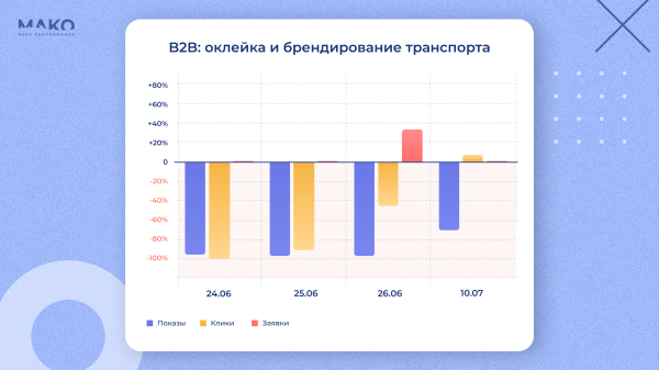 Как поход на Москву 24 июня повлиял на поведение потребителей: купить дом или витамины, а может в отпуск махнуть?
Как поход на Москву 24 июня повлиял на поведение потребителей: купить дом или витамины, а может в отпуск махнуть?