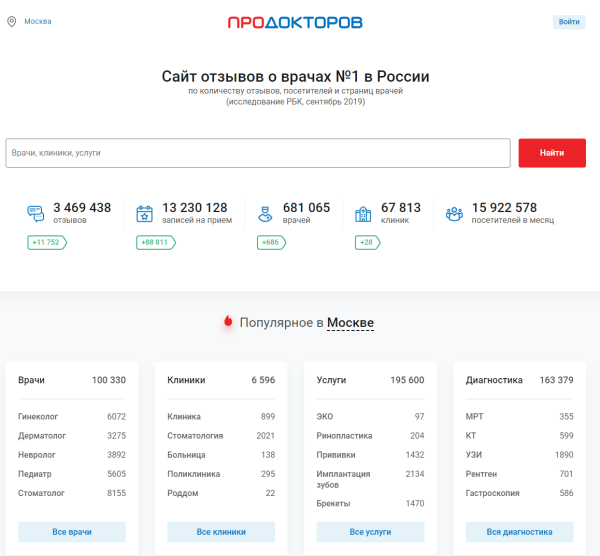 
                    6 очевидных способов продвижения медицинских клиник            