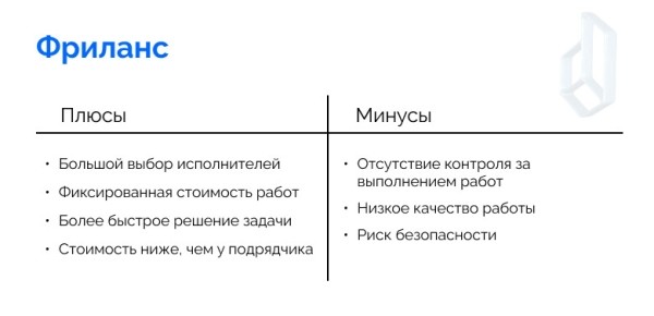 Как маркетологу выбрать IT-подрядчика             
                    Как маркетологу выбрать IT-подрядчика