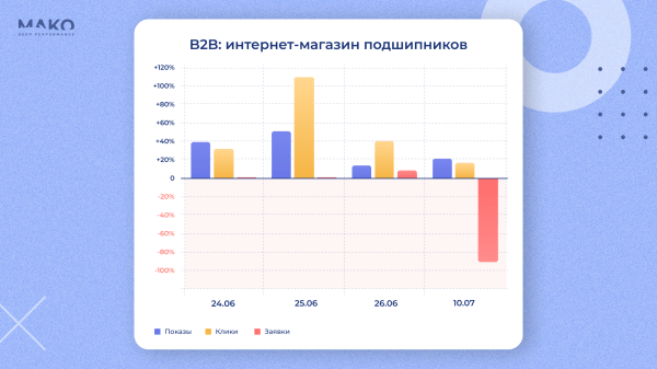 Как поход на Москву 24 июня повлиял на поведение потребителей: купить дом или витамины, а может в отпуск махнуть?
Как поход на Москву 24 июня повлиял на поведение потребителей: купить дом или витамины, а может в отпуск махнуть?