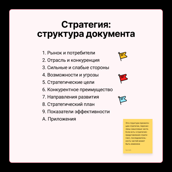 
                    Стратегия бизнеса &mdash; документ            