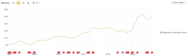 Шпионим, воруем, побеждаем: как украсть 90% лучших идей у конкурентов в SEO и стоит ли вообще это делать?
Шпионим, воруем, побеждаем: как украсть 90% лучших идей у конкурентов в SEO и стоит ли вообще это делать?