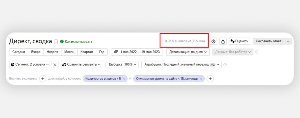Как заблокировать фродовый трафик с помощью Метрики и Директа: подробный гайд             
                    Как заблокировать фродовый трафик с помощью Метрики и Директа: подробный гайд
