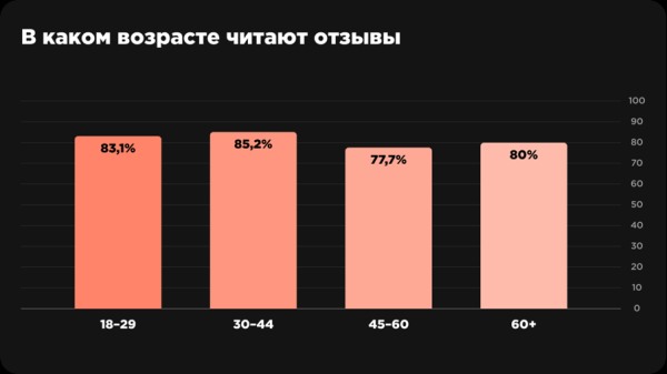
                    Управление репутацией в интернете 3.2     Образ, стимулирующий на покупки            