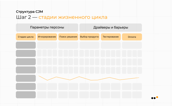 
                    Как использовать метод CJM для построения стратегии продвижения в соцсетях: практическое руководство            