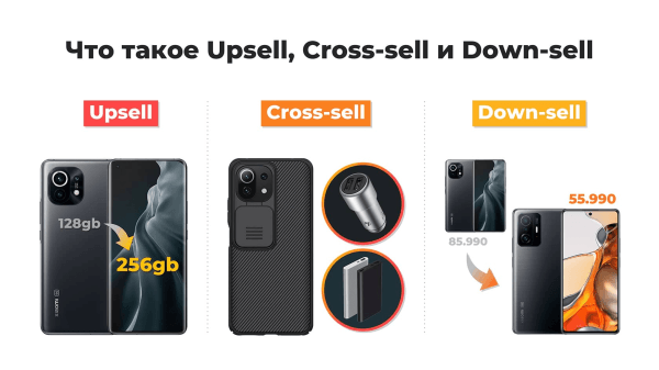 Воронка продаж: поэтапное привлечение клиентов с успешным закрытием в продажу
Воронка продаж: поэтапное привлечение клиентов с успешным закрытием в продажу