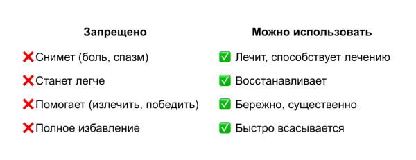 Как рекламировать лекарства и БАДы, чтобы не нарушать правила и получать лиды
Как рекламировать лекарства и БАДы, чтобы не нарушать правила и получать лиды