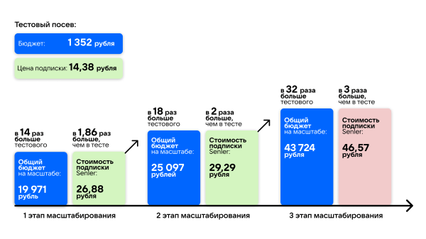Кейс рекламы онлайн-курсов макияжа: 2700 подписок в ВК для селебрити из Инстаграм*
Кейс рекламы онлайн-курсов макияжа: 2700 подписок в ВК для селебрити из Инстаграм*