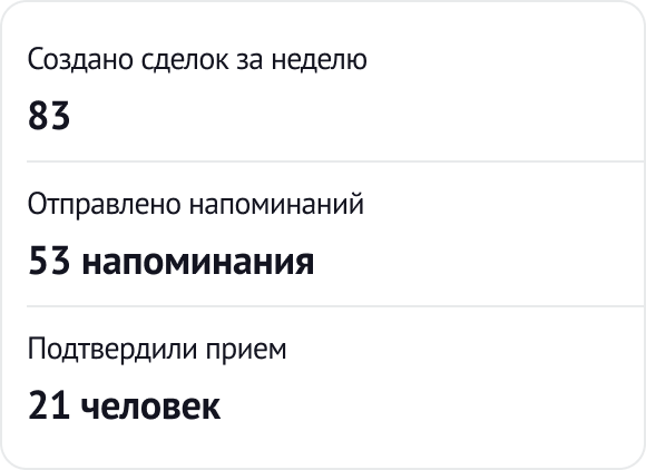 
                    Как мы повысили доходимость и повторные продажи для стоматологии            