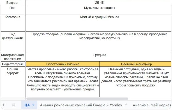 
                    Пишем, публикуем, оцениваем: какие инструменты помогают в контент-маркетинге            