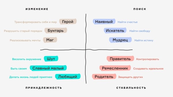 22 Архетипа Юнга vs 12 Архетипов брендинга: почему Юнг продаёт лучше?
22 Архетипа Юнга vs 12 Архетипов брендинга: почему Юнг продаёт лучше?