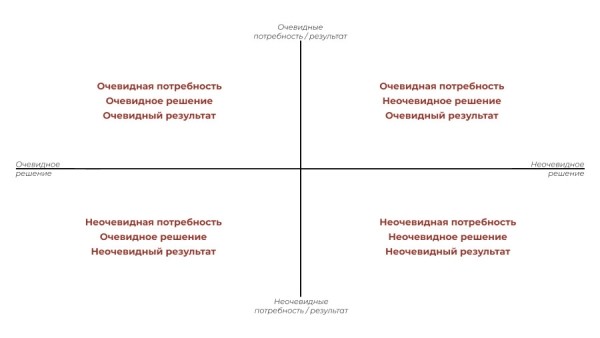 Как избежать конкуренции на глобальном рынке и не только
Как избежать конкуренции на глобальном рынке и не только