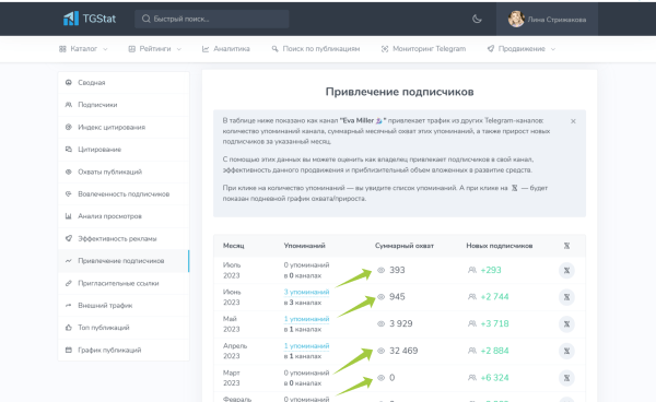 Как подобрать канал для рекламы в Телеграм. Отделяем мух от котлет             
                    Как подобрать канал для рекламы в Телеграм. Отделяем мух от котлет