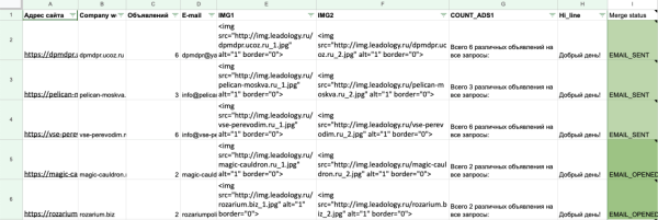 
                    Нестандартный автоматизированный поиск клиентов на контекстную рекламу            